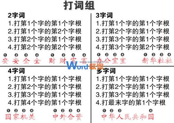 教您学五笔打字:华旉瘕方用五笔怎么打出来?专栏