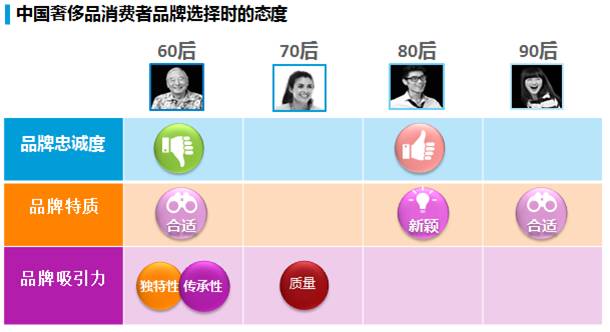 了解奢侈品的目的,了解奢侈品有什么用