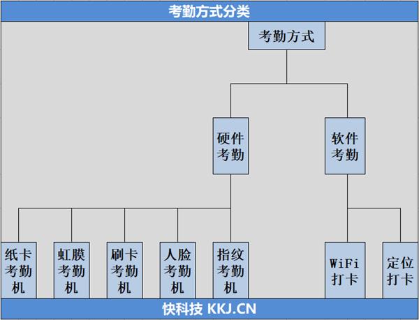 钉钉考勤机wifi自动打卡,钉钉打卡机评测
