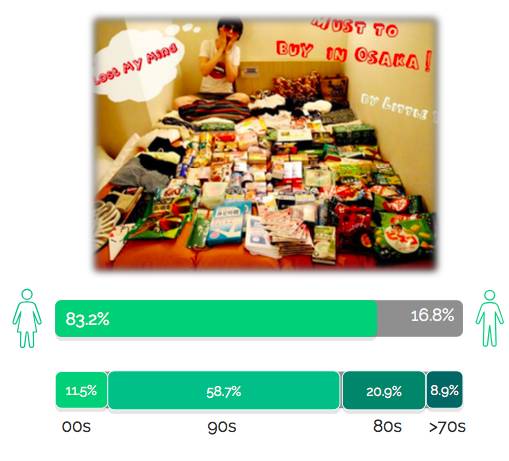 进入龙的世界｜日本人是这么给中国游客画像的……