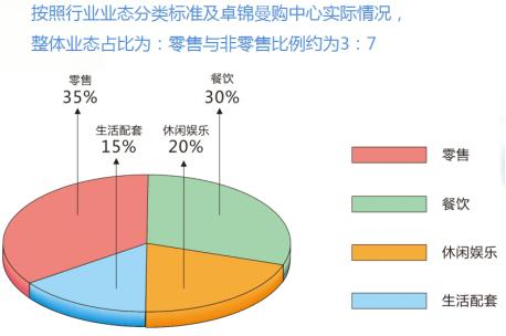 卓锦曼购中心形象照,卓锦曼购营业时间