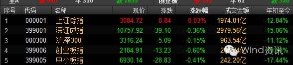 股评下周反弹,股票连续三天出现假阴线后市如何