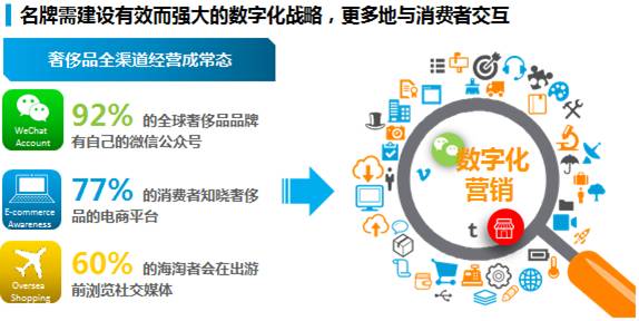 了解奢侈品的目的,了解奢侈品有什么用