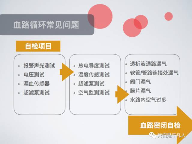 血透净化标准操作规程,血透护理科普怎么完成
