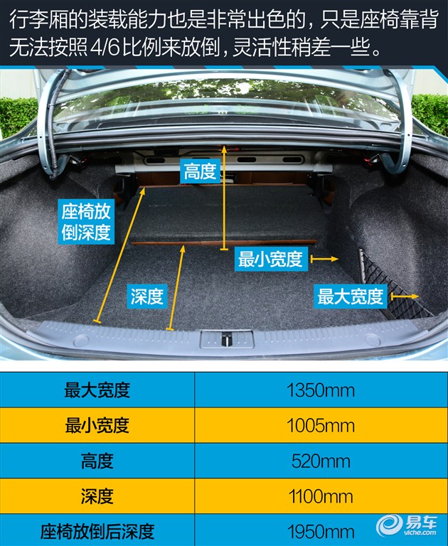 荣威i6max发动机,智能网联汽车测试用例