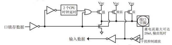 mos管做单片机,mos管单片机应用