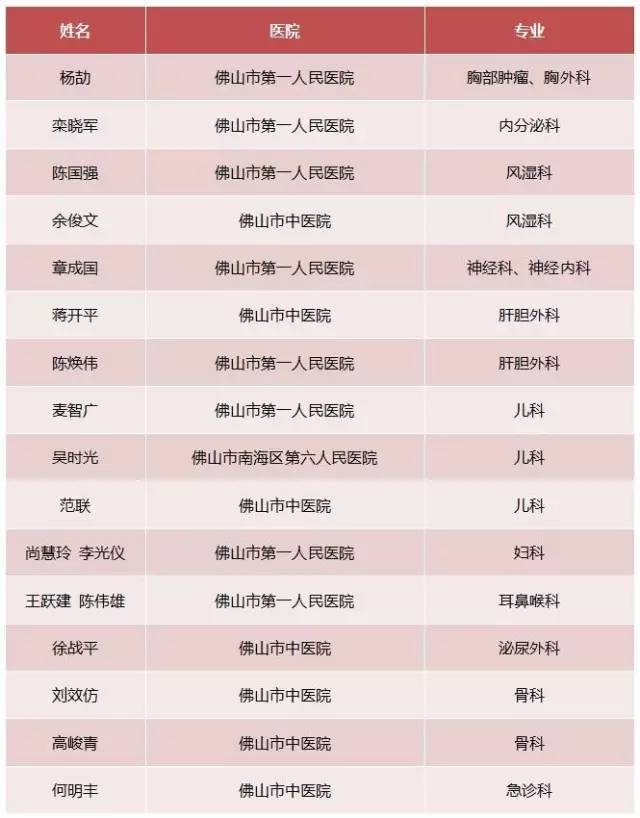 岭南名医录名单2021,2022年岭南名医完整名单