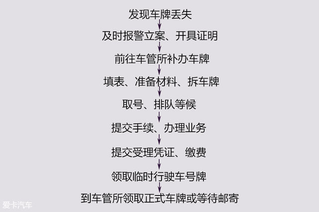 车牌丢了如何补办,车牌丢了应该如何补办呢