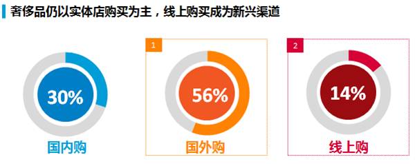 了解奢侈品的目的,了解奢侈品有什么用