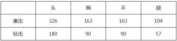 椤剁骇杞婚敜娴嬭瘎,鐤媯杞诲嚮瀵规瘮