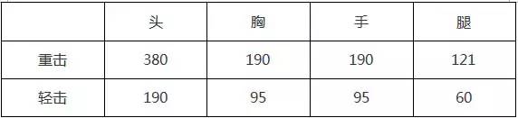 椤剁骇杞婚敜娴嬭瘎,鐤媯杞诲嚮瀵规瘮