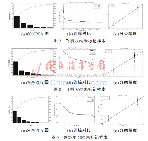 基于Tri-training的图像多特征融合目标分类