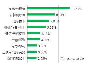我为什么让儿子选择河海大学的土木工程专业？