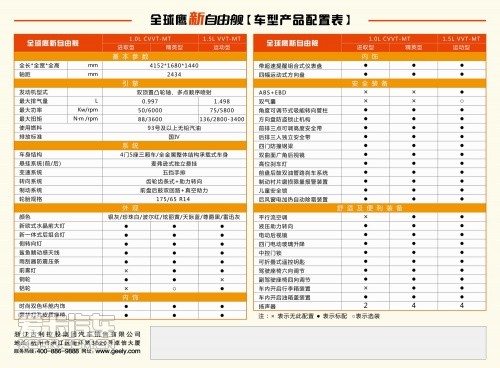 吉利自由舰1.5最新报价,吉利自由舰新车报价