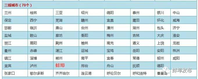 城市商业魅力排行榜蚌埠,2024蚌埠魅力城市排名