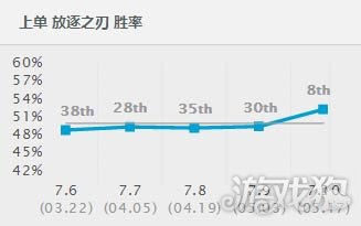 英雄联盟锐雯连招进阶,lol锐雯上单的对线技巧