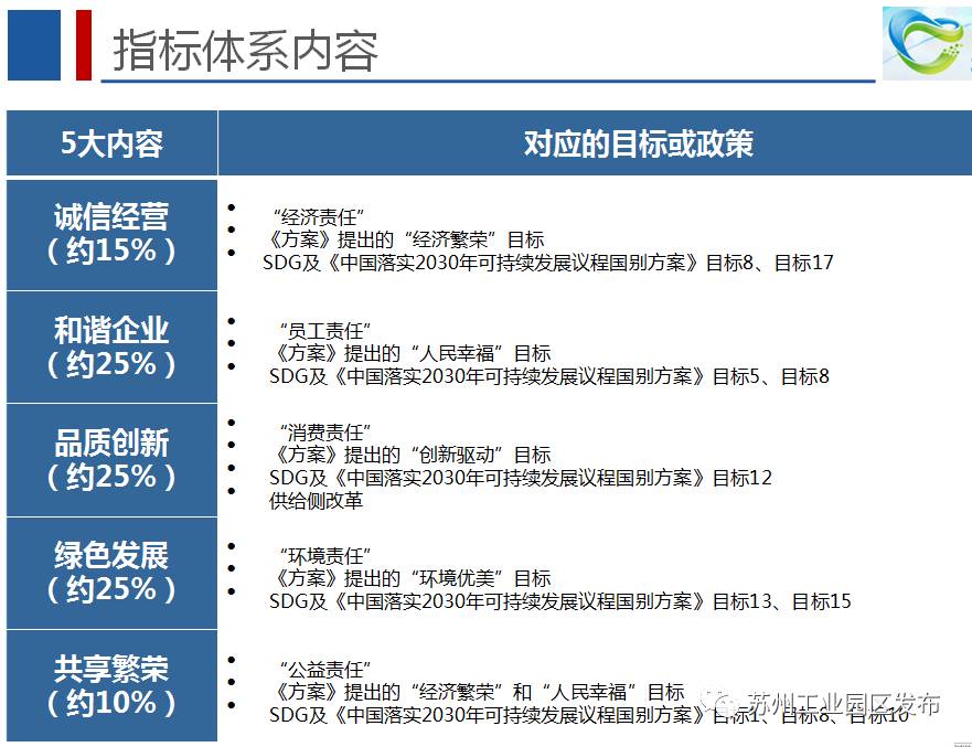全国首个!园区铆足劲做的这件事今天评审验收!只要攒人品就能……