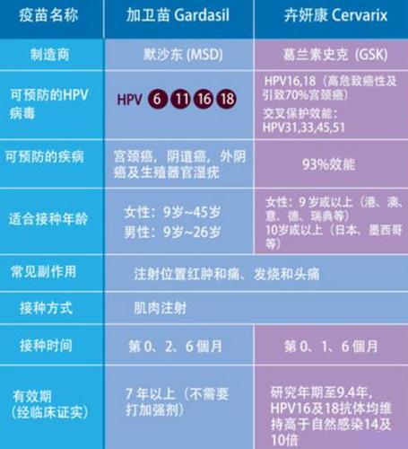 默沙东4价疫苗央视曝光,2023年默沙东hpv疫苗签发量