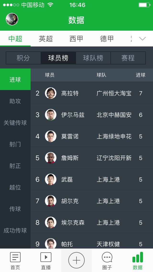 卡氏反击惊艳江湖，1800万欧帕托是水货还是大腿？