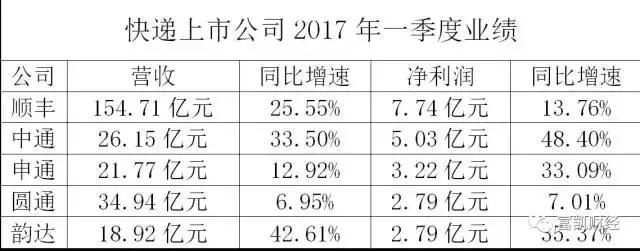 顺丰海淘事件真相,顺丰跨界电商屡败