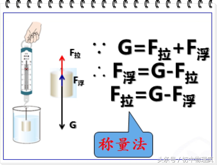 中考受力分析技巧和方法,高中物理受力分析技巧