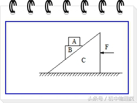 中考受力分析技巧和方法,高中物理受力分析技巧