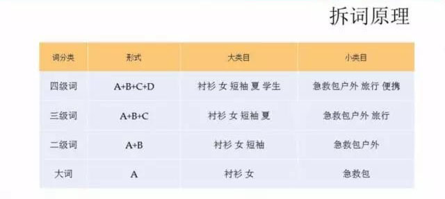 淘宝买家搜索技巧,淘宝的搜索优化