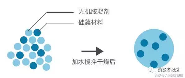 硅藻泥智商税,硅藻泥是智商税吗