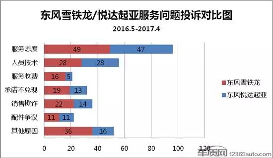 东风悦达起亚到底有多强,2019款东风悦达起亚质量怎样