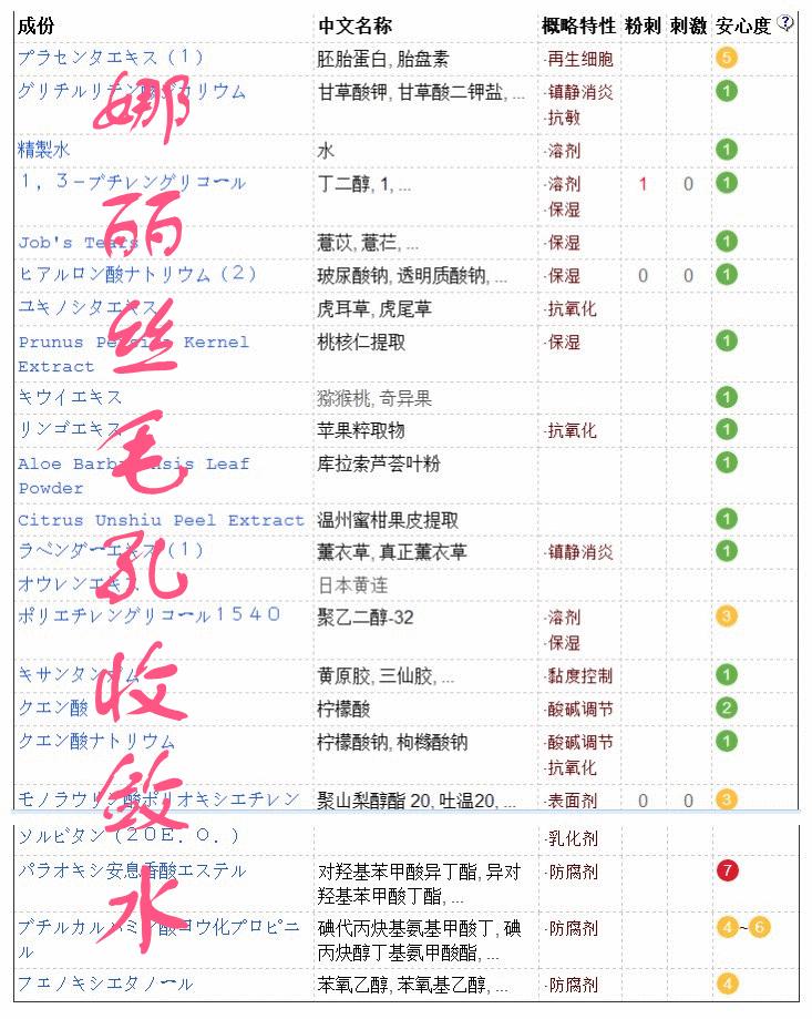 娜丽丝毛孔调理水,娜丽丝毛孔收敛水痘痘肌能用嘛