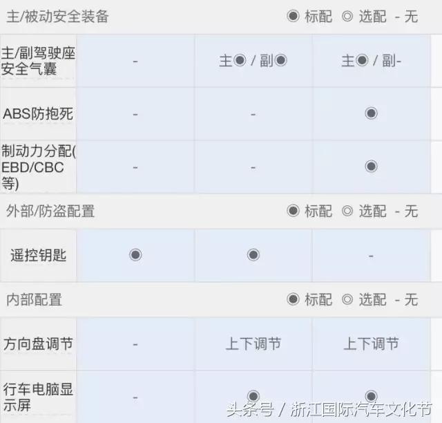 4万元的金弹子,4万左右国产小钢炮