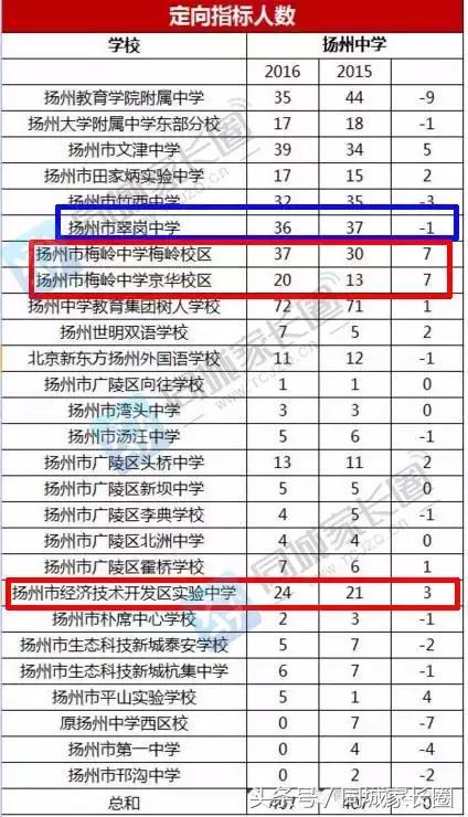梅岭享受指标生特权?翠岗中学走下坡路?开什么玩笑……