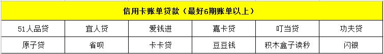 活见久!不上、不查征信的*款贷**多达30余家,该羊毛能薅?