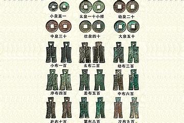 两千年前的王莽竟有这些超前意识和发明，你觉得他会是穿越者吗