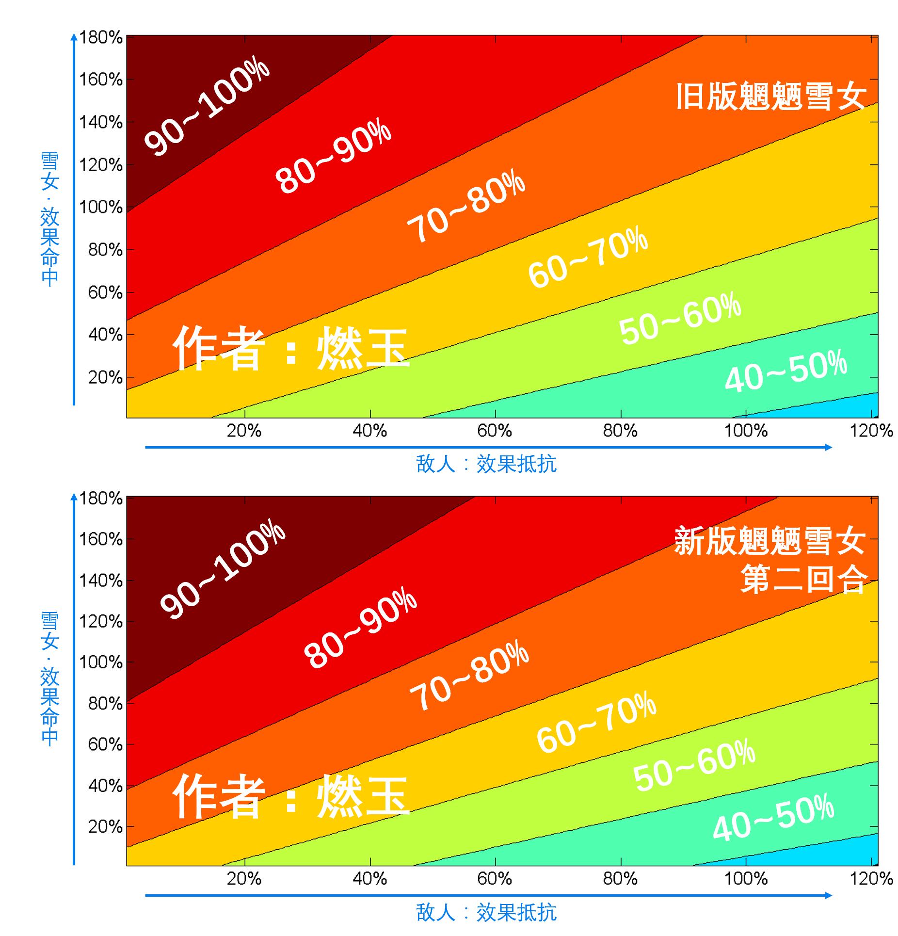 雪女新旧版本对比,雪女版本对比