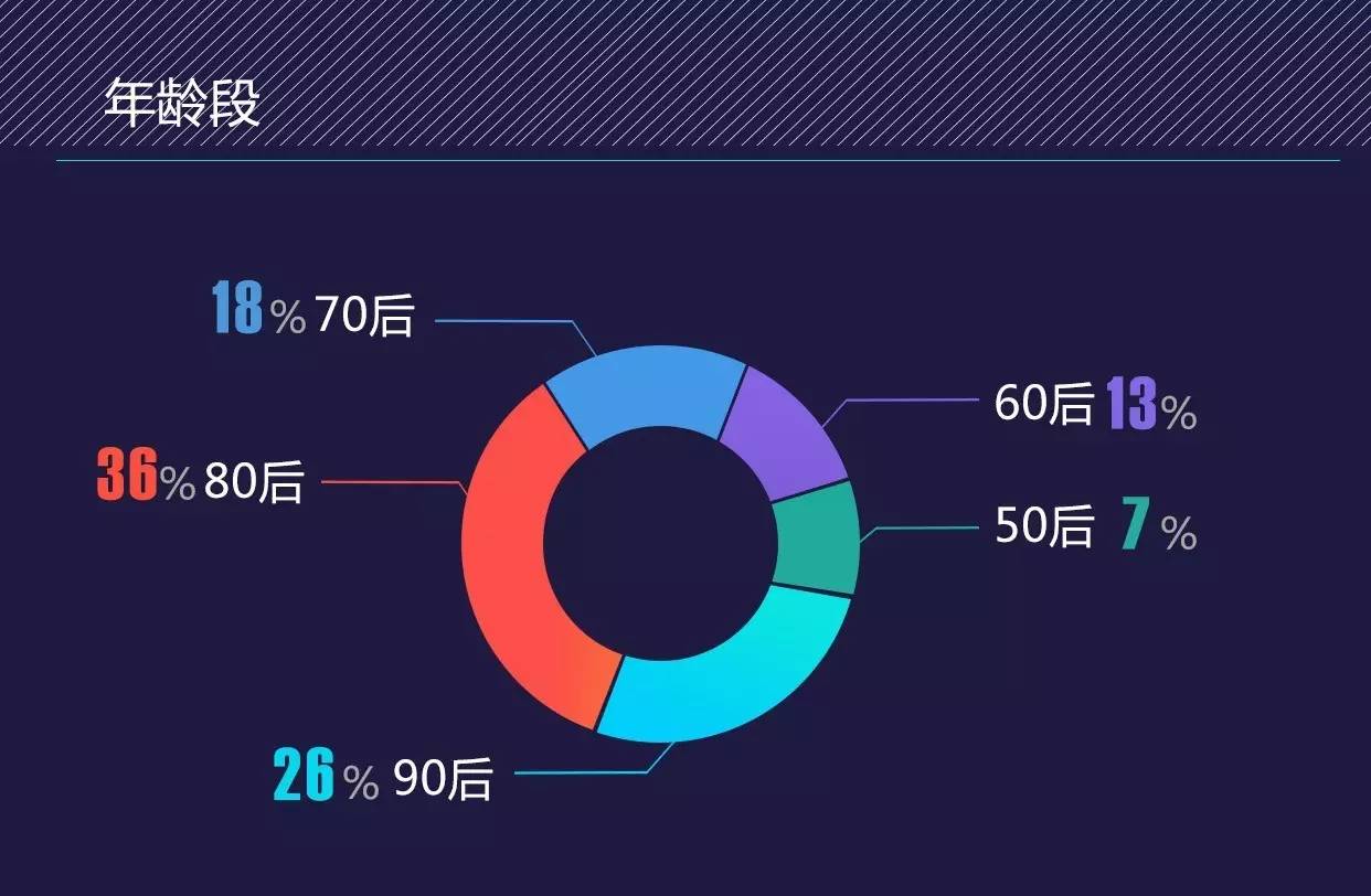 网信理财2019年,网信理财最新官方有何新消息