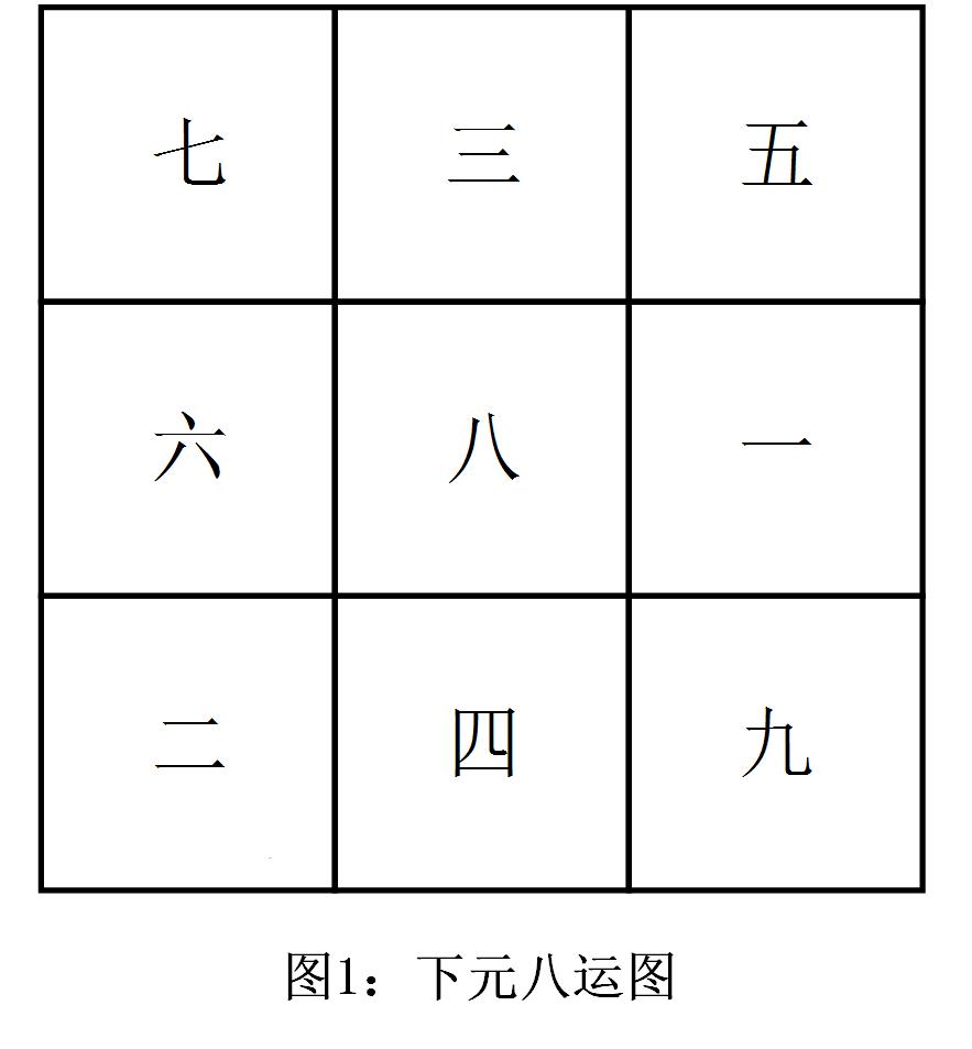 易点通703,易点通周易