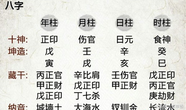 批八字的技巧,简单批八字绝密技巧