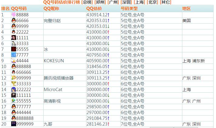 qq最值钱是几位数的号码,九位数QQ号现在能值多少钱