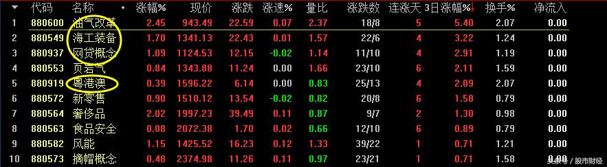 重磅a股迎来大转折十大金股诞生,重磅a股近5年最大利好