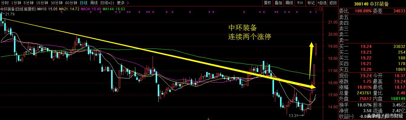 重磅a股迎来大转折十大金股诞生,重磅a股近5年最大利好