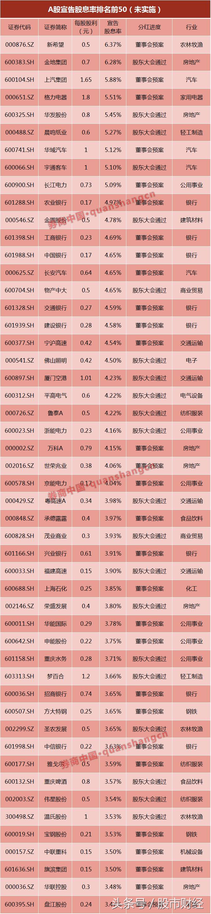 重磅利好个股一览表,重磅利好板块