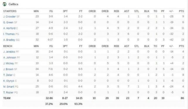 波士顿凯尔特人被哪几个队淘汰,波士顿凯尔特人近几年季后赛