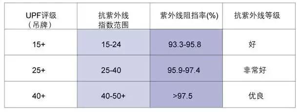 这个夏天一定要比原来瘦一点好吗,夏天如何让自己显白