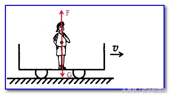 中考受力分析技巧和方法,高中物理受力分析技巧