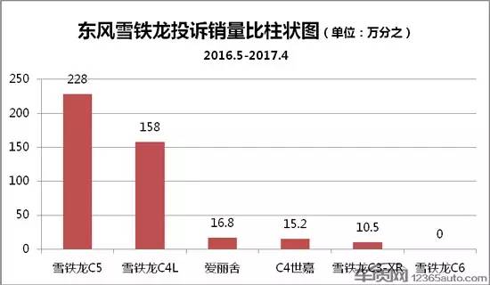 东风悦达起亚到底有多强,2019款东风悦达起亚质量怎样