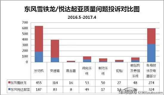 东风悦达起亚到底有多强,2019款东风悦达起亚质量怎样