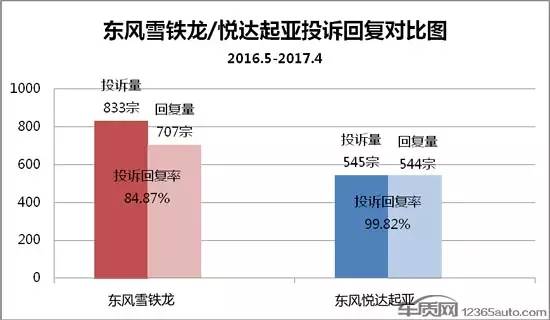 东风悦达起亚到底有多强,2019款东风悦达起亚质量怎样