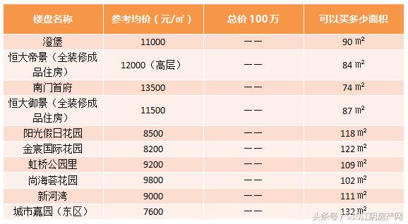 江阴一百万的房子,手上只有二十万买新房还是二手房