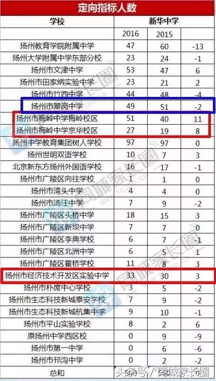 梅岭享受指标生特权?翠岗中学走下坡路?开什么玩笑……